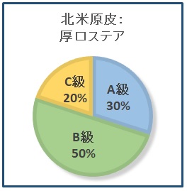 北米原皮