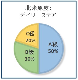 北米原皮