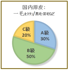 国内原皮