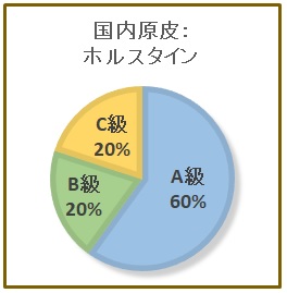 国内原皮