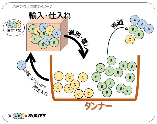 フロー